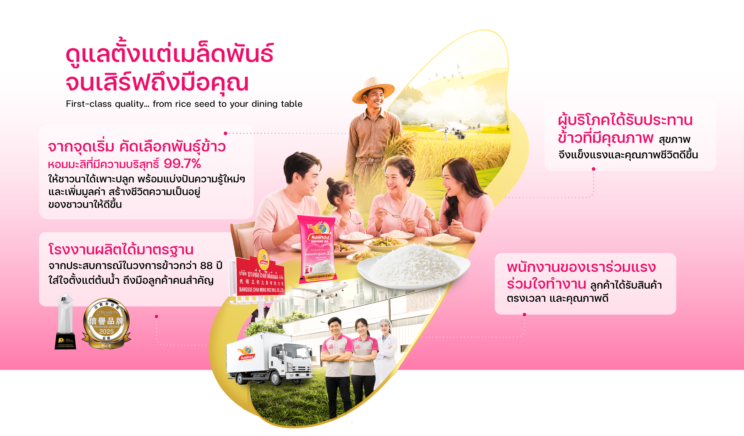 1.หน้า Homepage  — 3_เนื้อหา