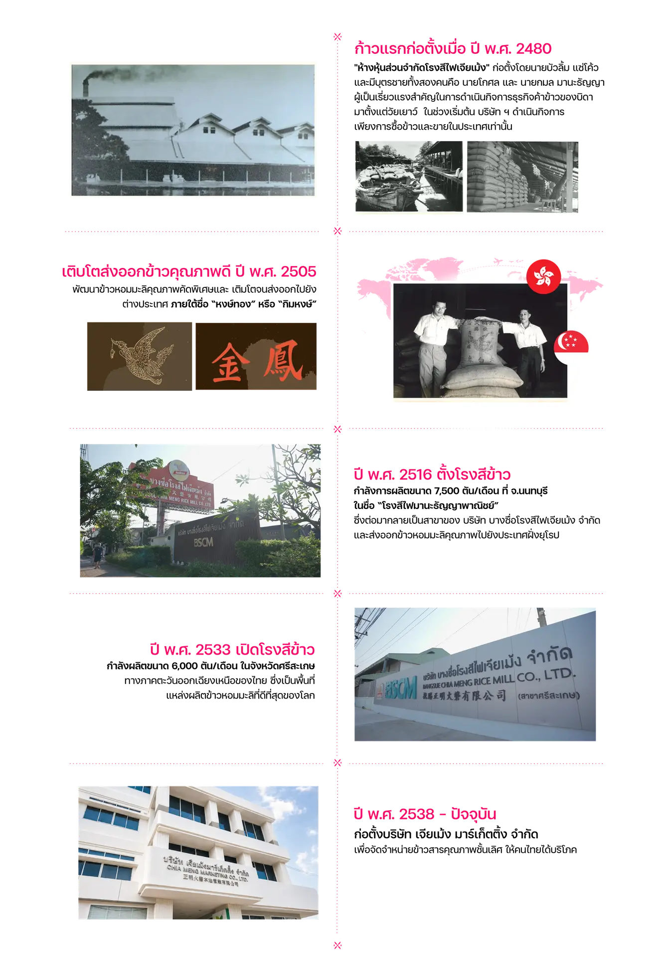3.หน้าเกี่ยวกับเรา — 1.3_เนื้อหา
