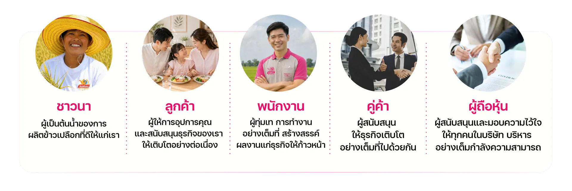 3.หน้าเกี่ยวกับเรา — 2.3_เนื้อหา