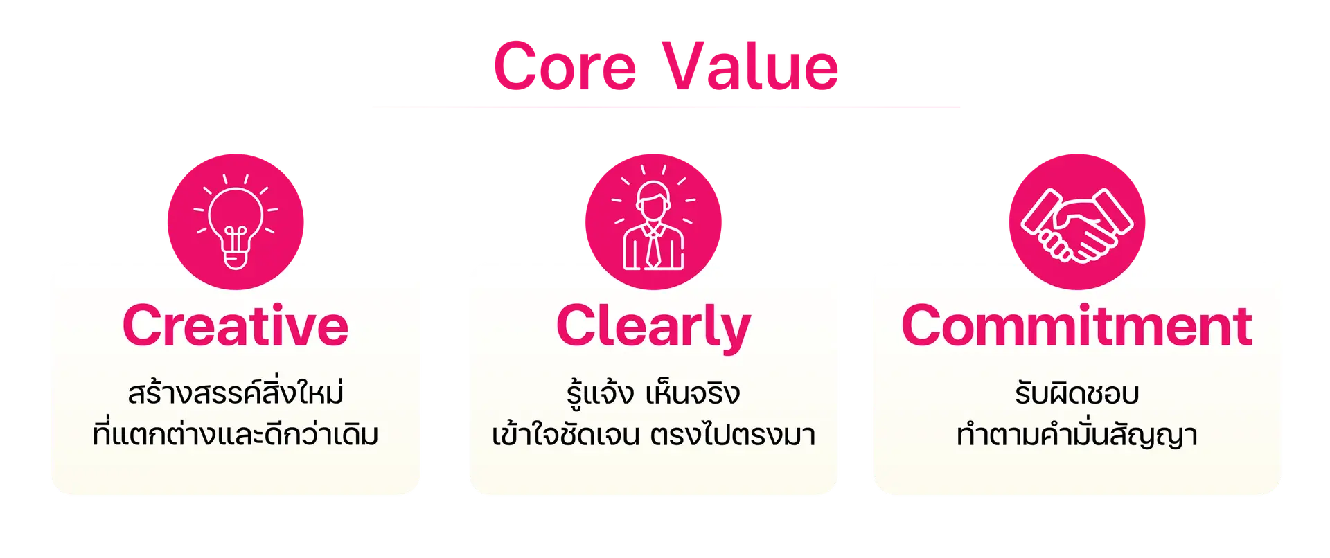 3.หน้าเกี่ยวกับเรา — 3.3_เนื้อหา
